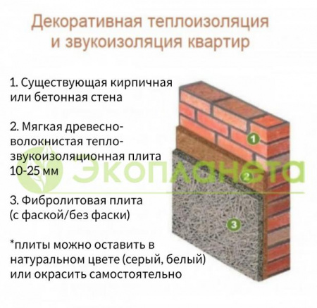 Декоративная тепло- и звукоизоляция квартир